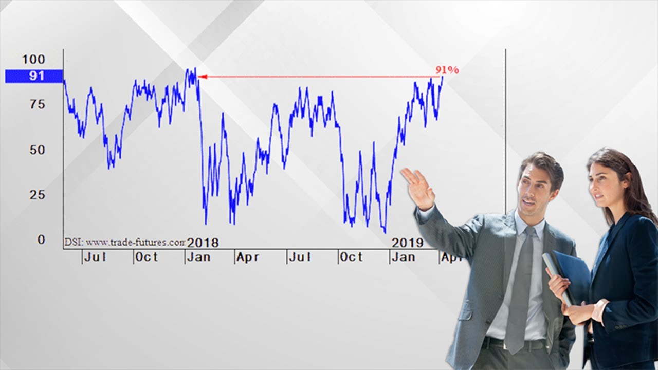 Why This Stocks Indicator Should Grab Your Attention | Elliott Wave International