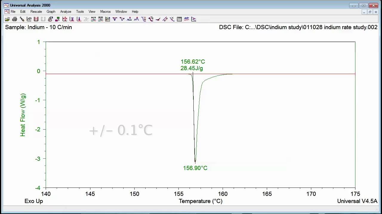 Verification of DSC Temperature - Enthalpy