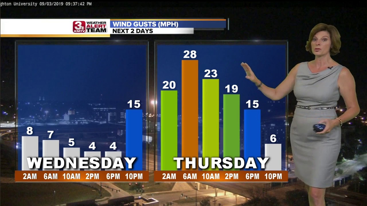 Jennifer's Wednesday Forecast