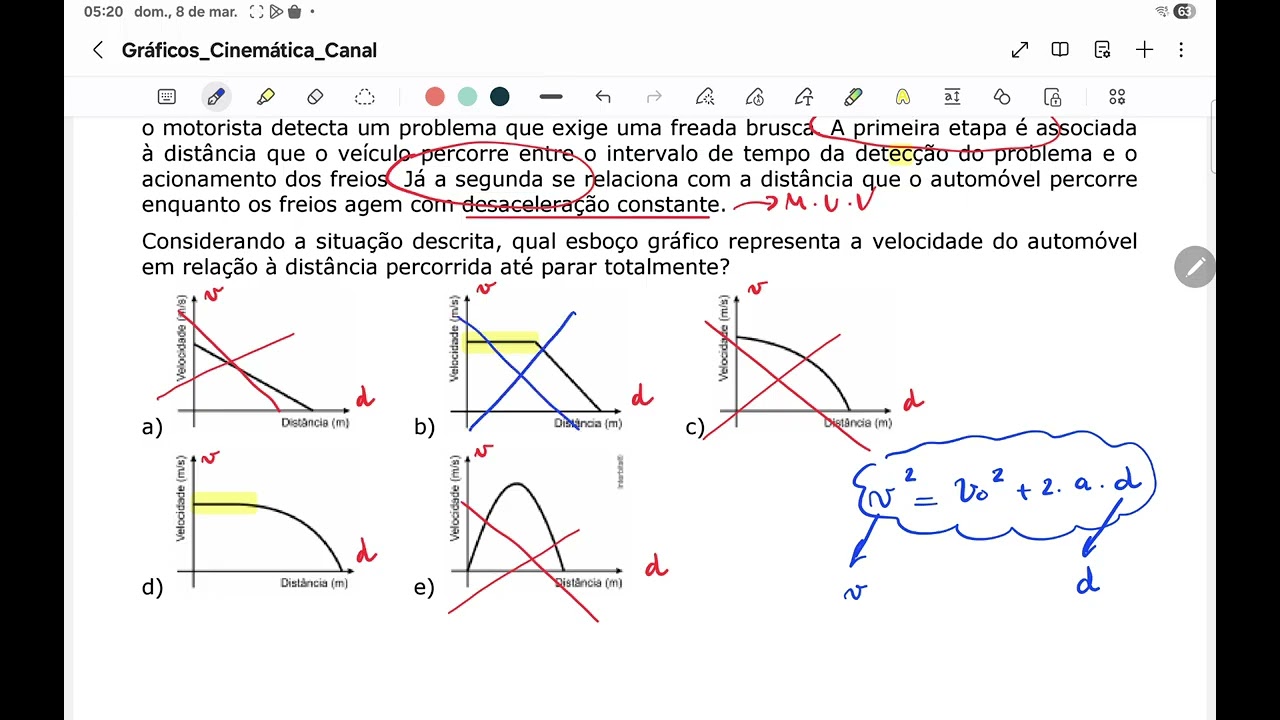 Gráficos  - Cinemática 