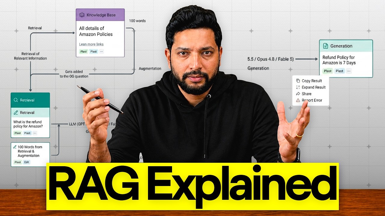 RAG explained for Product Managers | Step-by-Step Guide