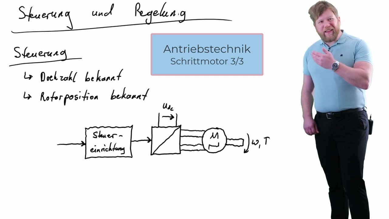 03 - Antriebstechnik - Schrittmotore 3/3 - Steuerung und Regelung + Elektronische Schrittteilung