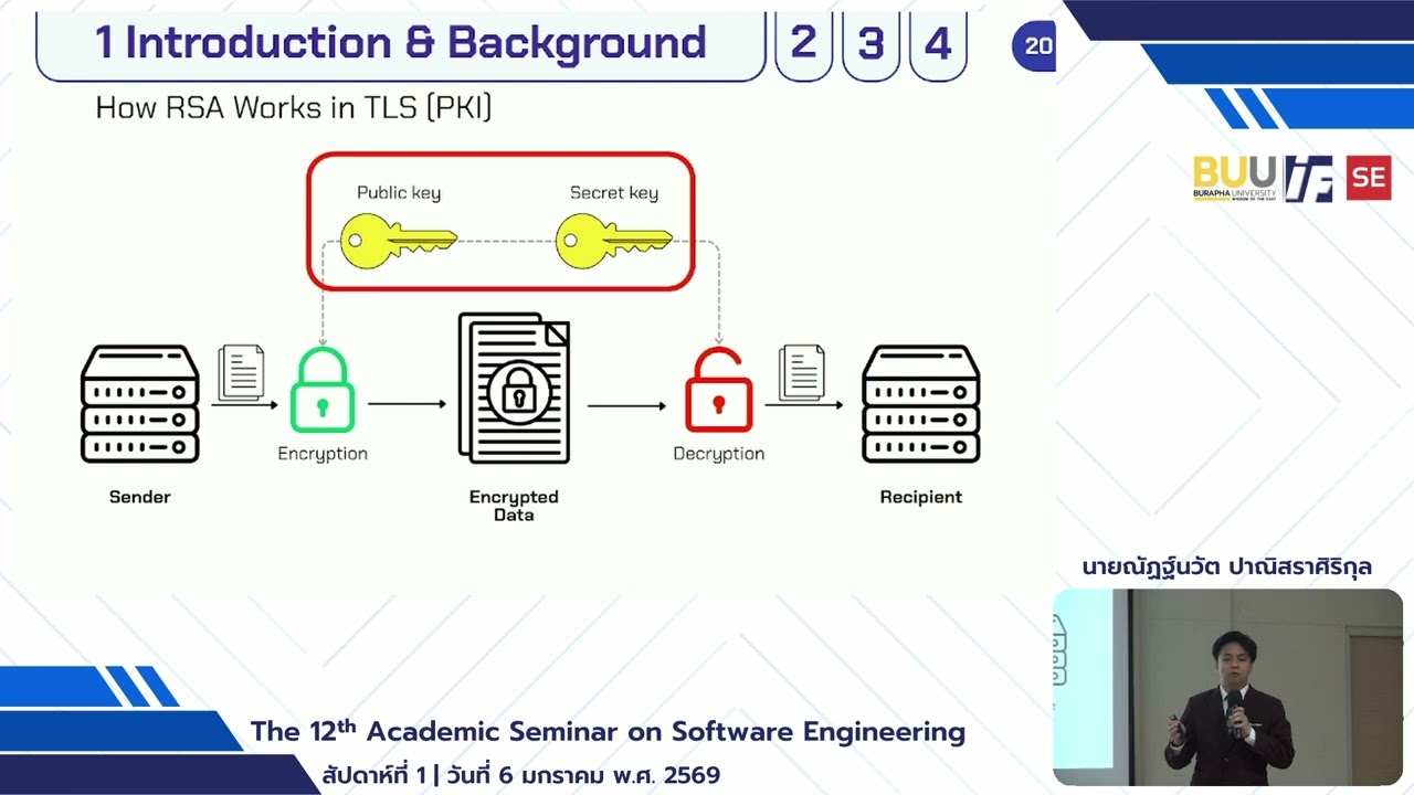 Week1- Integration of Quantum Random Number Generators with Post Quantum Cryptography Algorithms