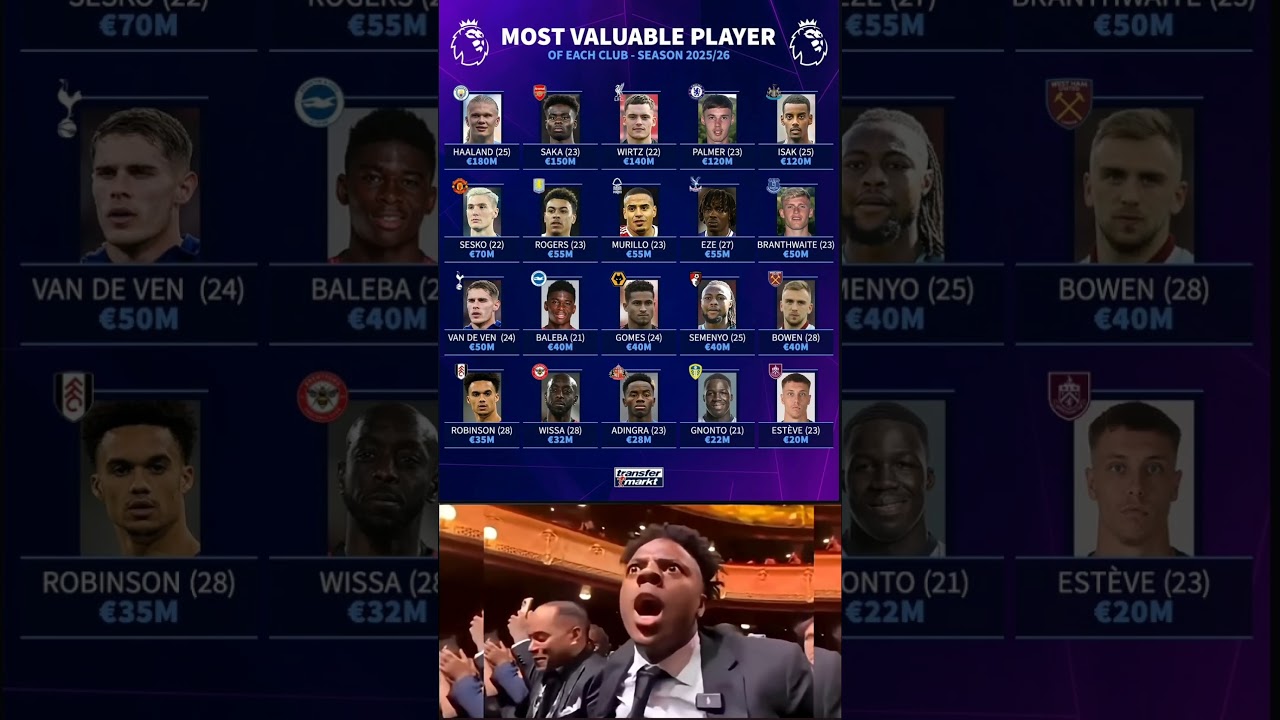 Most Valuable Player from EVERY Premier League Club 2025/26! 💰⚽