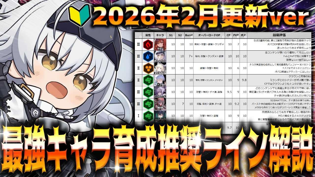 【26年2月更新ver】&rdquo;メタ大幅変化&rdquo;新キャラ込み最強キャラ育成推奨ライン簡易表解説【勝利の女神：NIKKE】【メガニケ】