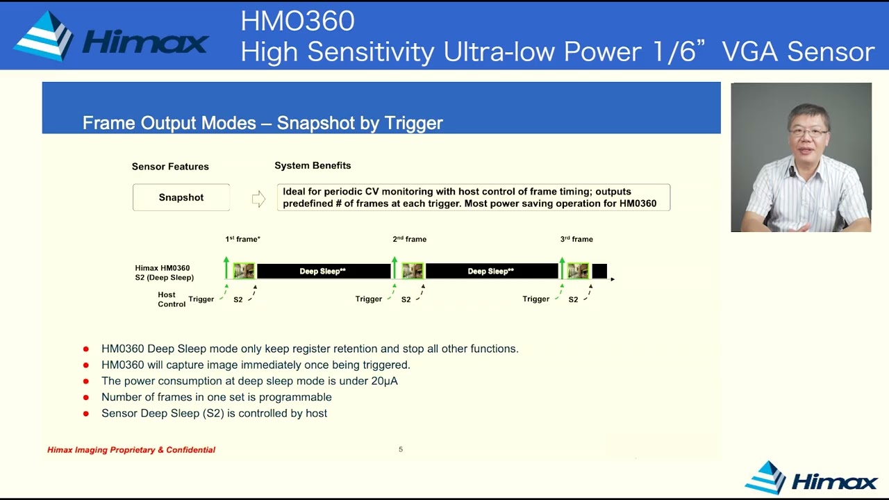 HM0360, AoS, Ultralow Power, 1/6
