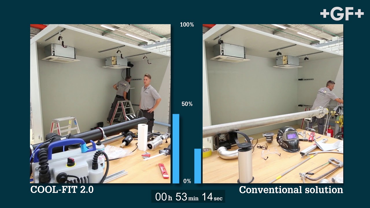 COOL-FIT 2.0 – Installation time comparison with COOL-FIT 2.0 vs conventional solution