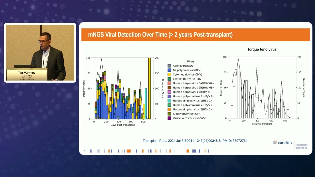 From Injury to Balance to Balance: Utilzing ddCFDNA & TTV in Kidney Transplant
