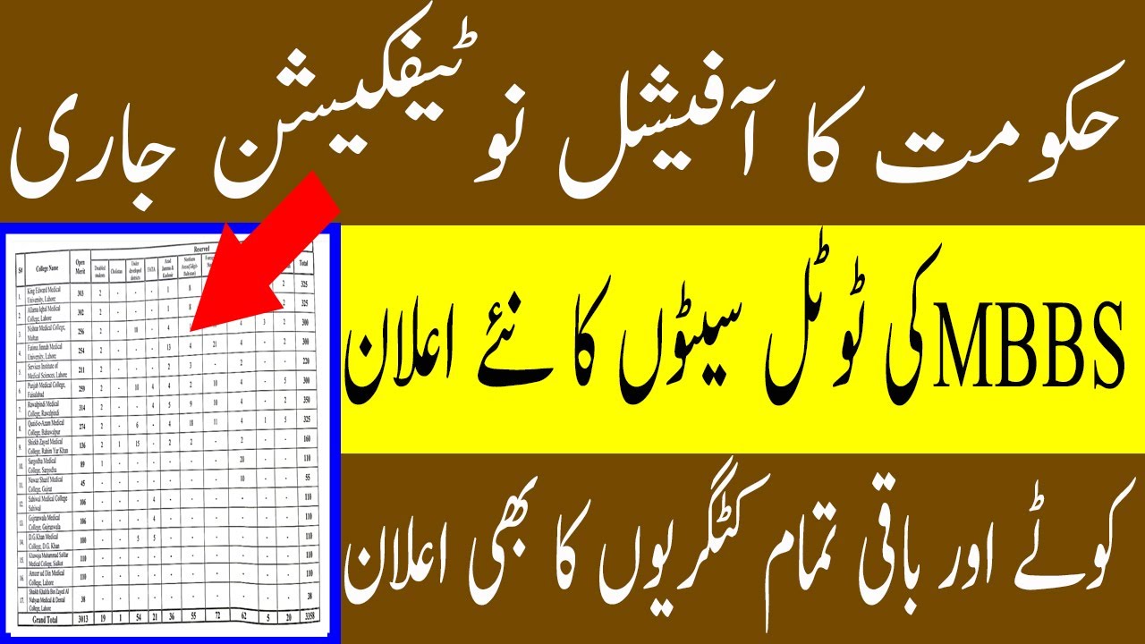 Congrats Official Notification Of UHS MBBS SEATS  UHS MBBS ADMISSION 2020 MDCAT 2020 LATEST NEWS