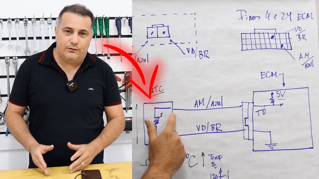 Saiba tudo sobre sensor EOT!