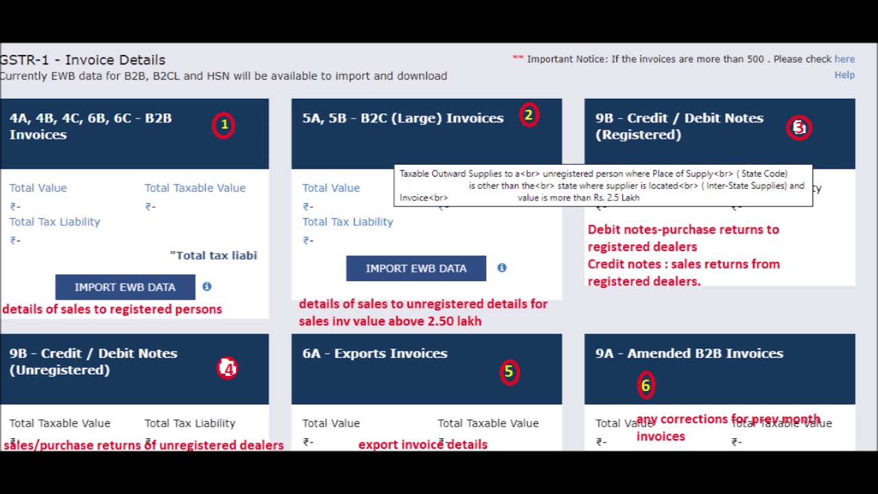 How to file gst returns online - for beginners in english