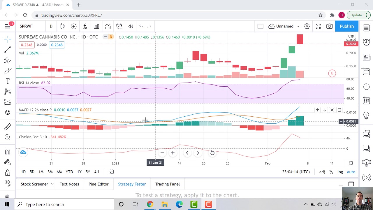 Technical Analysis of Supreme Cannabis Company (SPRWF)