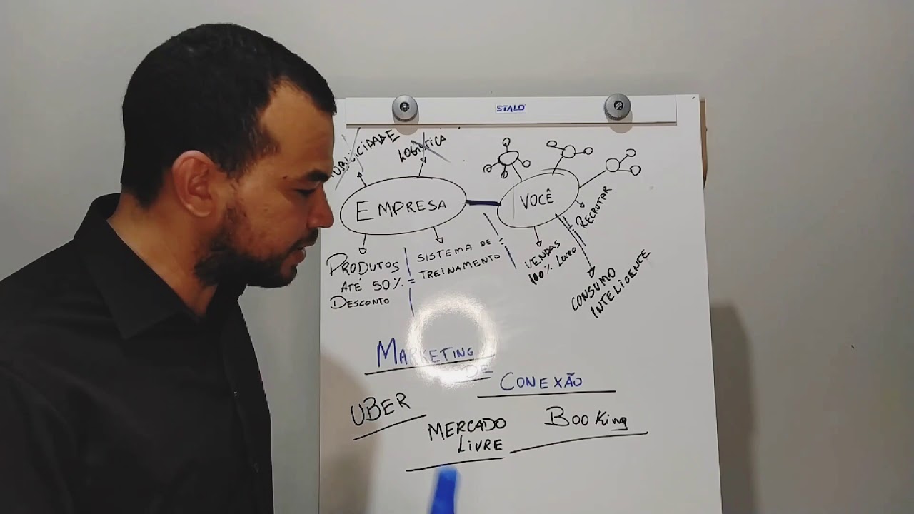 COMO MOSTRAR O PLANO EM 2 MINUTOS -