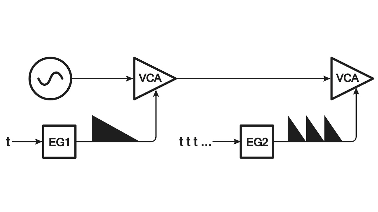 Strange Envelopes: Basic Enveloping and Pseudo Echo