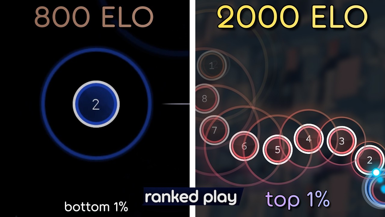 What does osu!'s Ranked Play look like at every ELO?