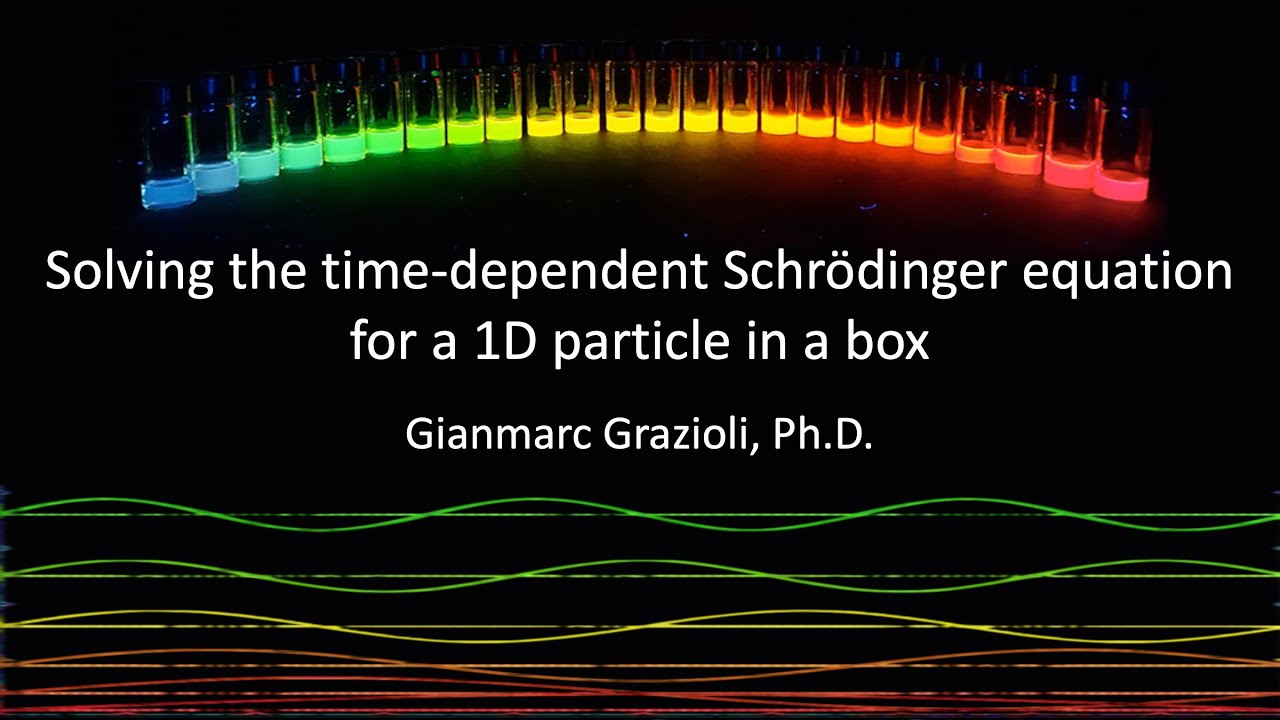 Solving the Time-dependent Schrödinger Equation for the 1D Particle in a Box