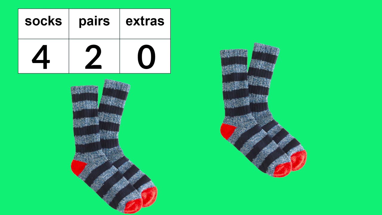 Grade 2: Math Lesson #36 Identifying Pairs