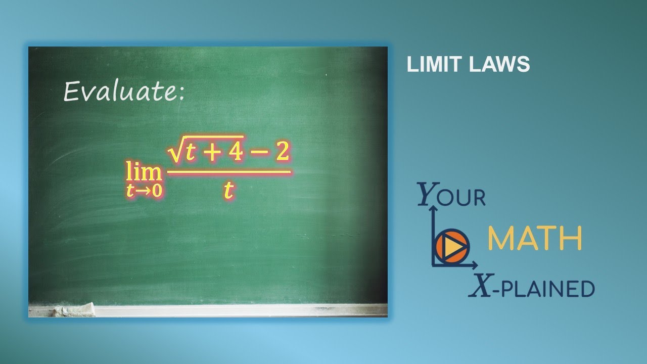 Limit Laws & Direct Substitution: A Step-by-Step Guide [Intro]