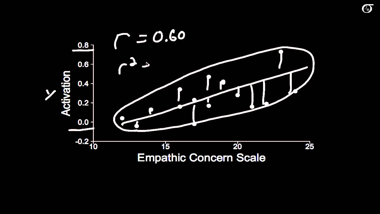 The Correlation Coefficient and Coefficient of Determination (Old, fast version)