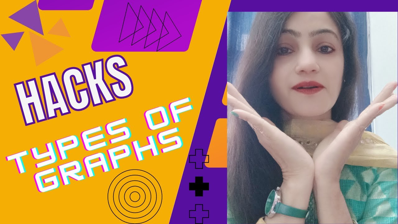 Types of Graphs