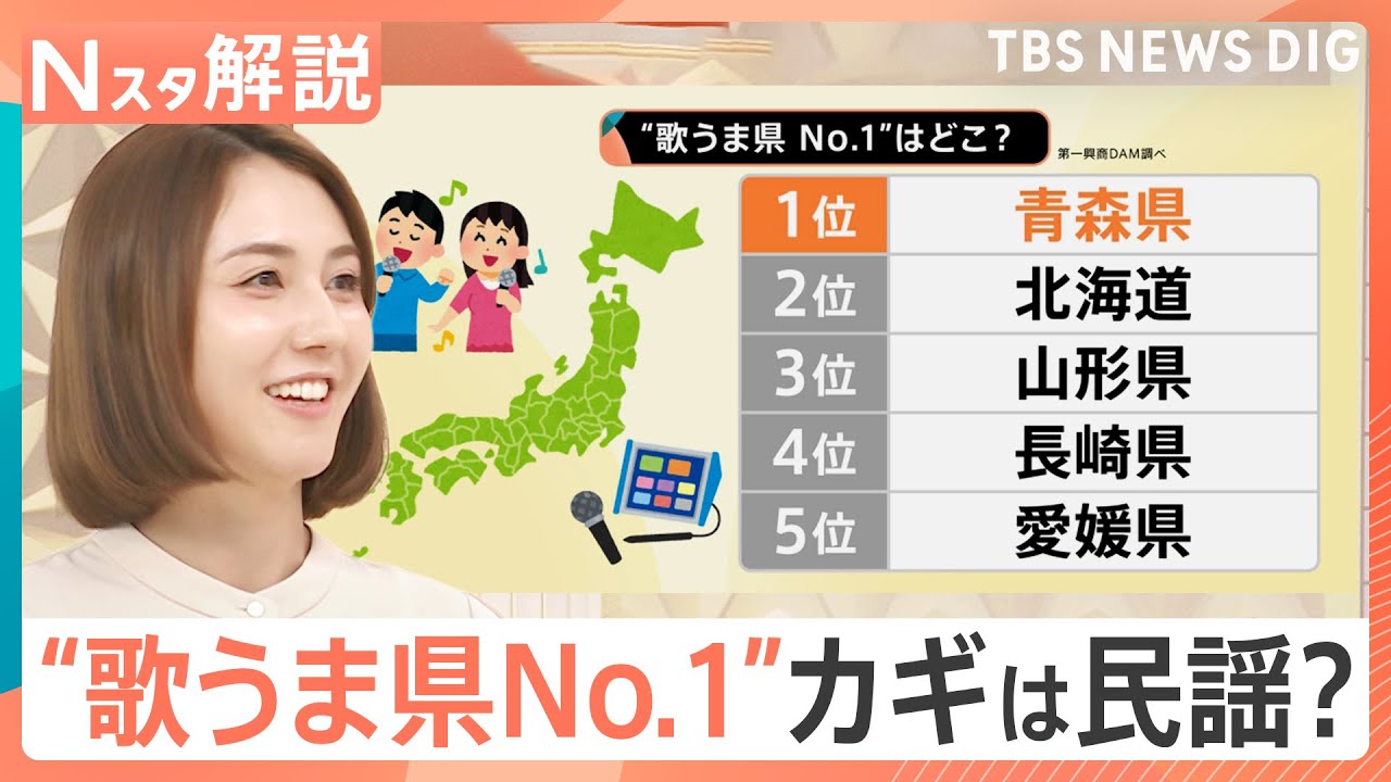 「歌うま県ランキング」No.1は…2年連続で青森県！一体なぜ…？青森県民に聞いてみた！【Nスタ解説】｜TBS NEWS DIG