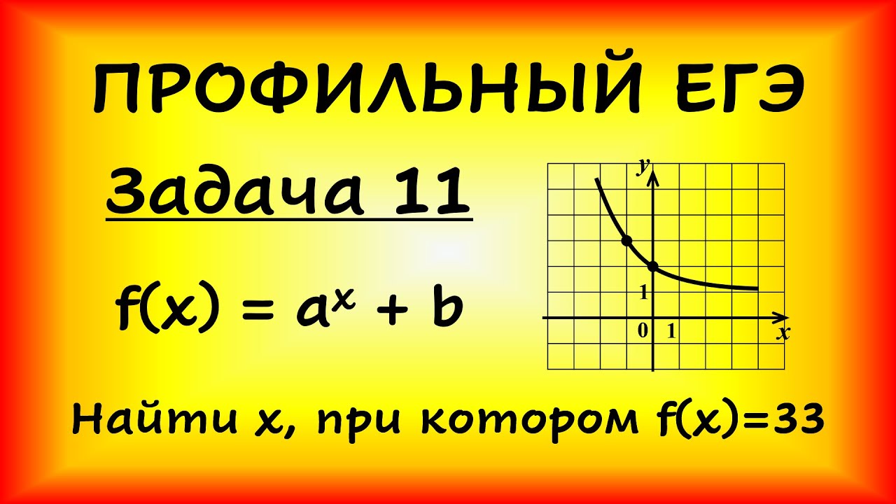 На рис. изображен график функции f(x)=a^x+b. Найдите, при каком х значение функции равно 33. (ЕГЭ)