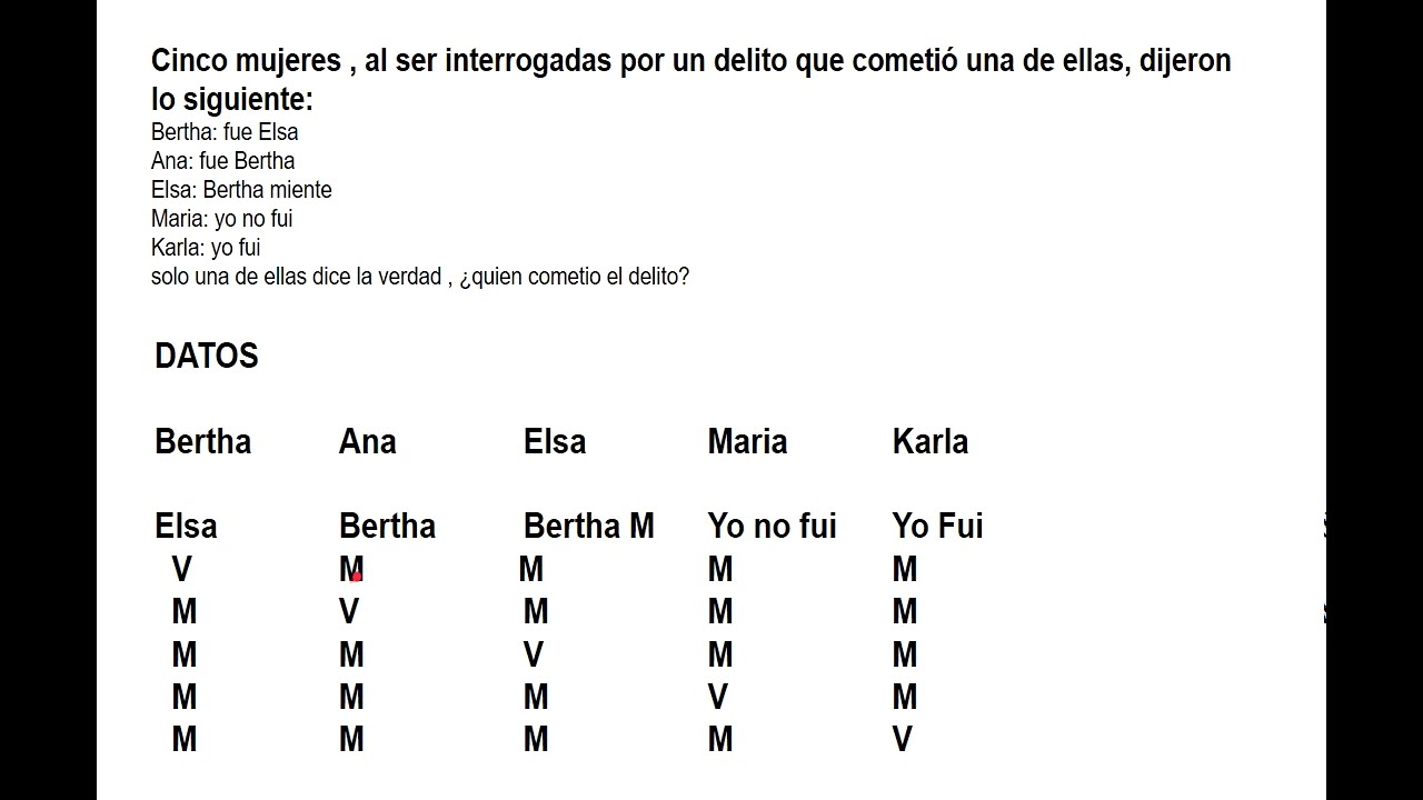 RAZONAMIENTO MATEMÁTICO CINCO MUJERES