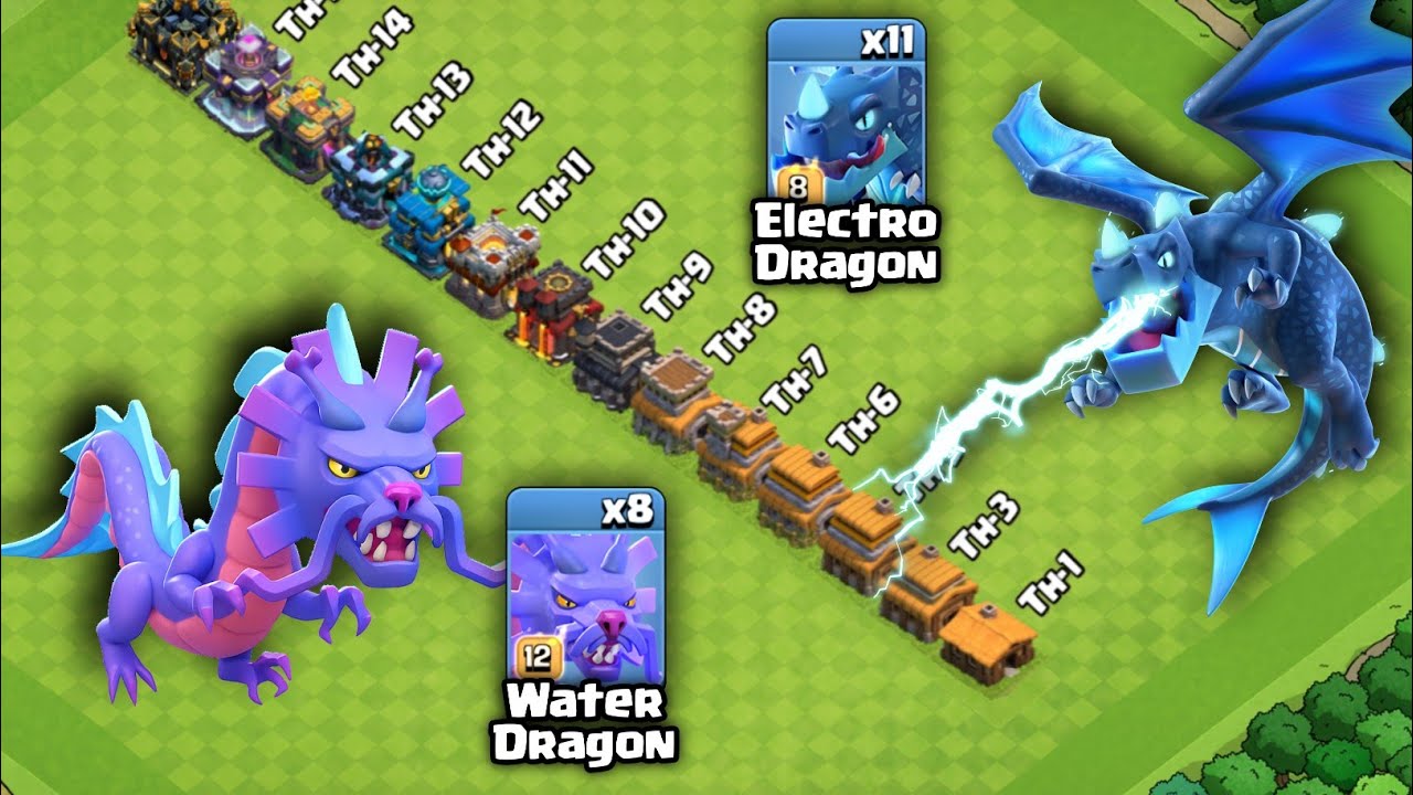 Azure Dragon vs Electro Dragon vs Every Town Hall - Clash of Clans
