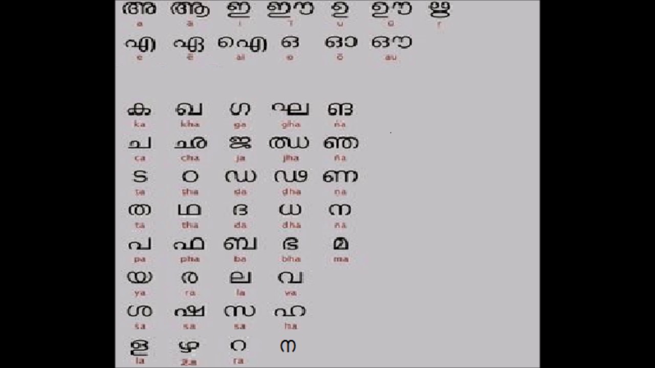 Malayalam Alphabets