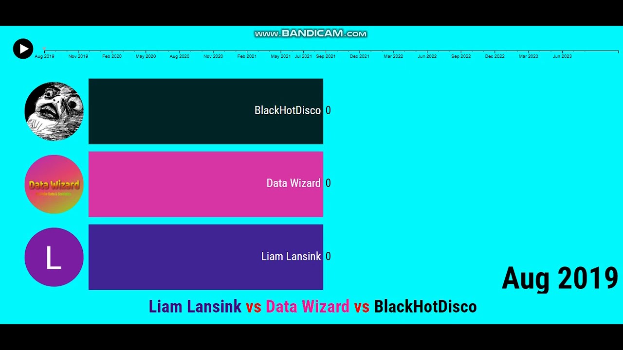 [Request] Liam Lansink vs Data Wizard vs BlackHotDisco - Future Sub Count (2017-2023)