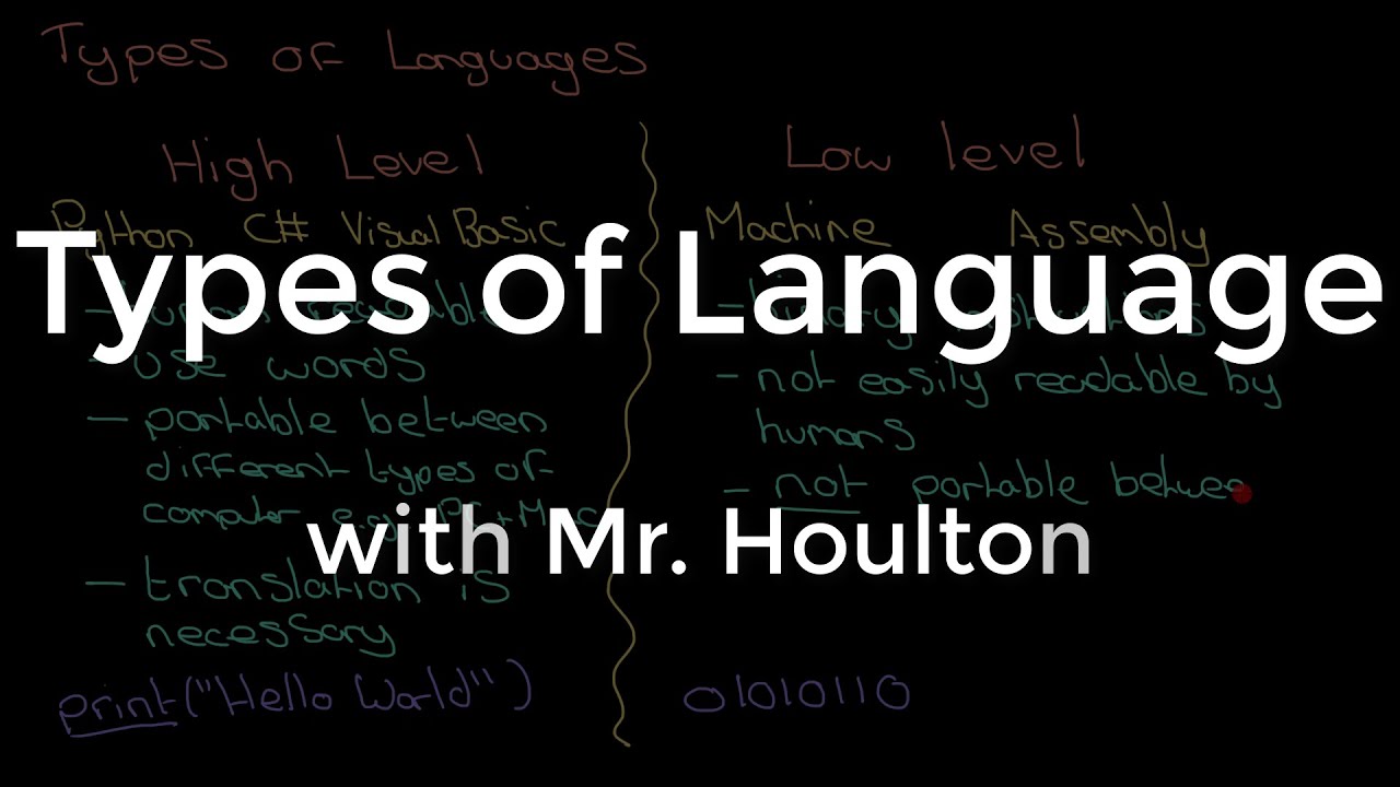 2.5.1 Types of Language - Revise GCSE Computer Science