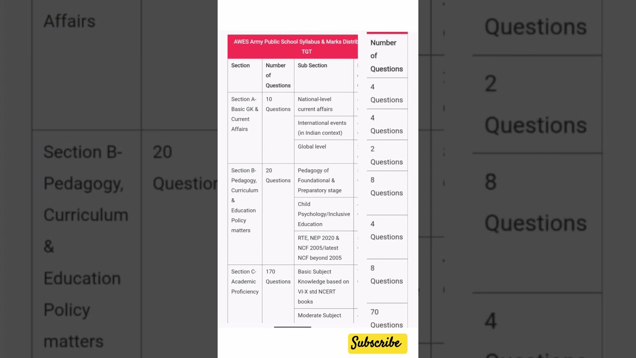 AWES TGT syllabus ll 2025  Exam pattern ll army #school #awes #exam #pattern #sarkari #naukari #tgt