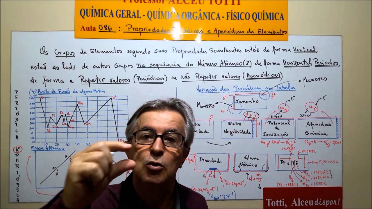 Aula 086 4   Densidade, Volume At&ocirc;mico e PF