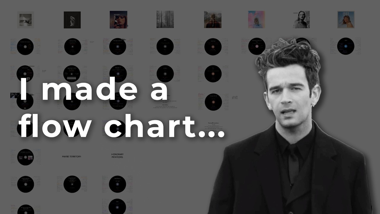 EVERY Taylor Swift song about Matty Healy...