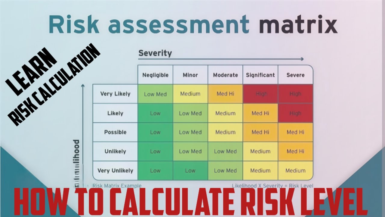 Risk matrix | Risk level calculation | Risk rating | Quantitative risk assessment