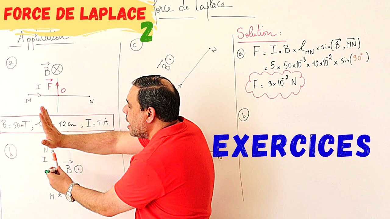 La froce de LAPLACE-2: Caractéristiques de la force et Exercices d'applications