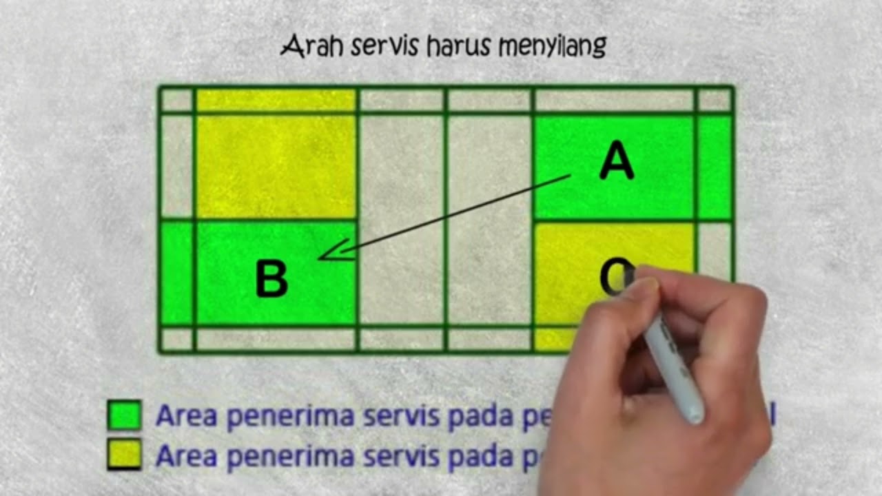 Materi Pengetahuan Permainan Bulu Tangkis