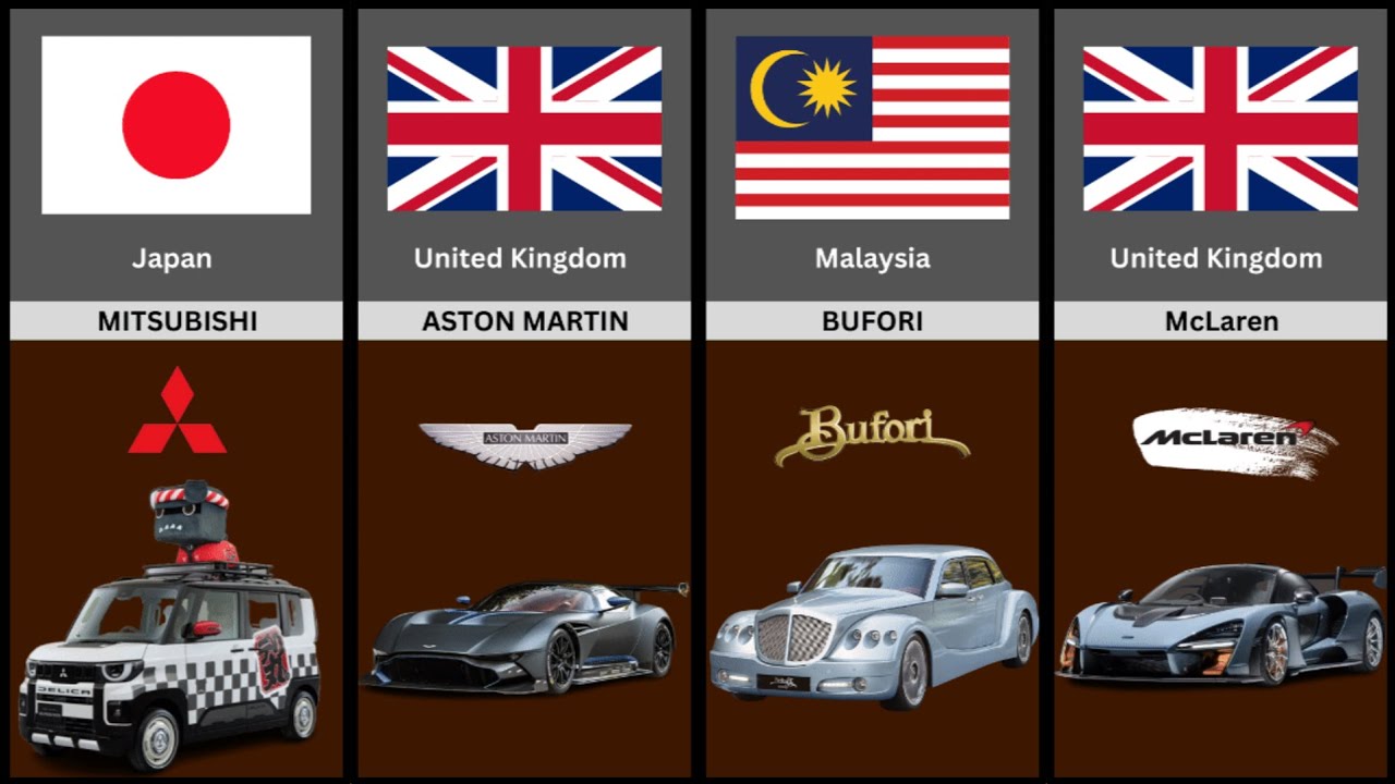Car From Different Countries