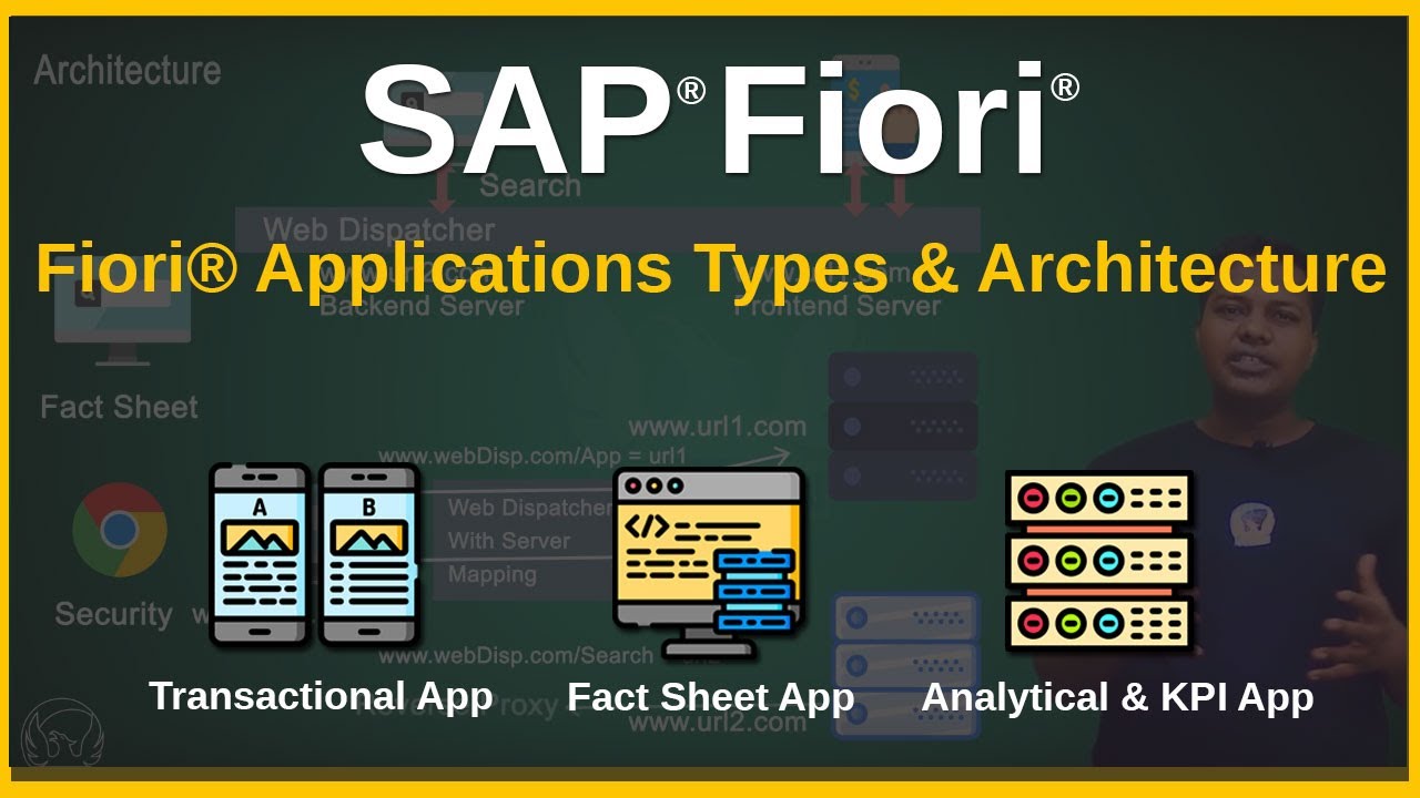 Fiori® Application Types & Architecture | Transactional | Fact Sheet | Analytical & KPI Fiori® App