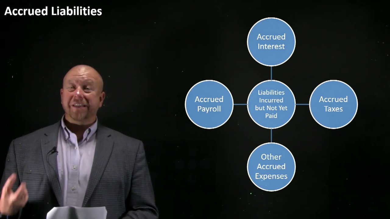 Accounts Payable and Accrued Liabilities