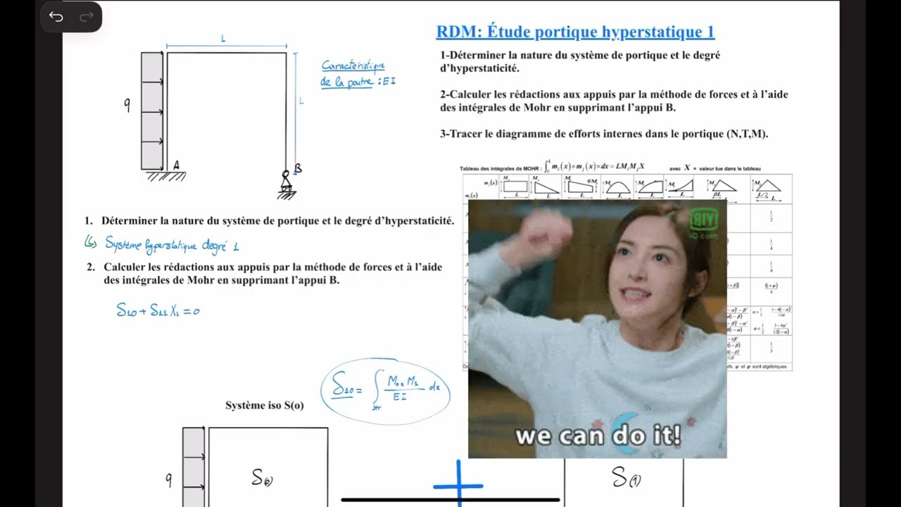 RDM: portique hyperstatique degr&eacute; 1 / m&eacute;thode de force avec int&eacute;grale de MOHR_ N,T,M