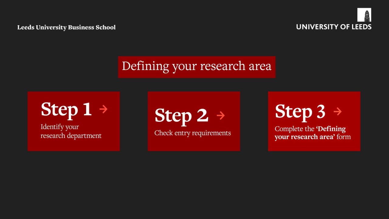 Defining your research area | How to apply for a research degree at Leeds University Business School