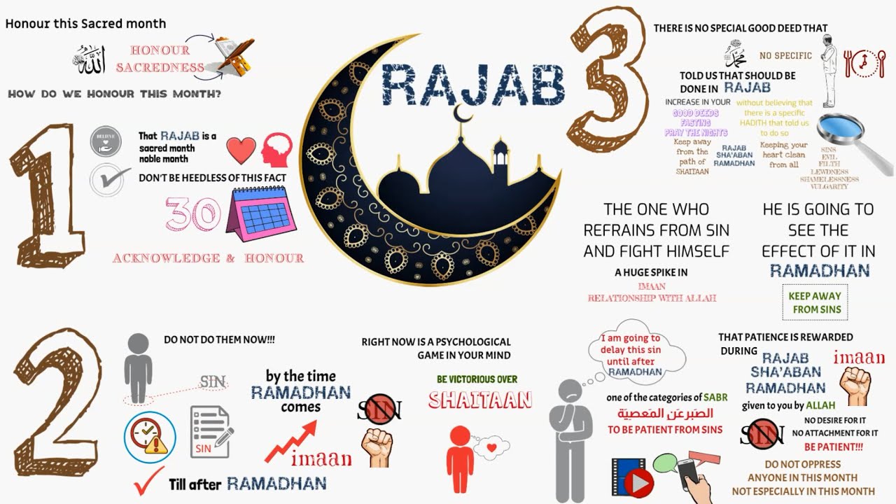 Things to do in Rajab to boost your Imaan - Abu Bakr Zoud - Animated