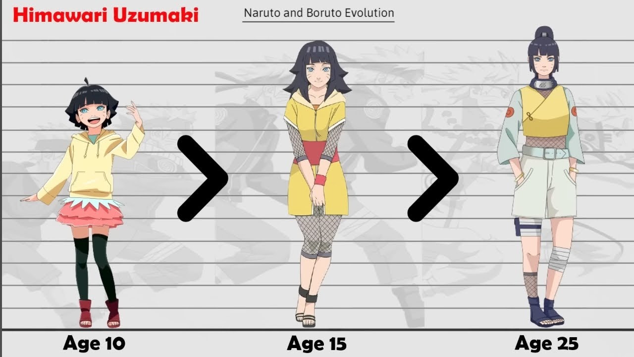 Naruto🥰|naruto and Boruto Character evolution🧬 #naruto #anime #viralvideo  #boruto #narutoshippuden