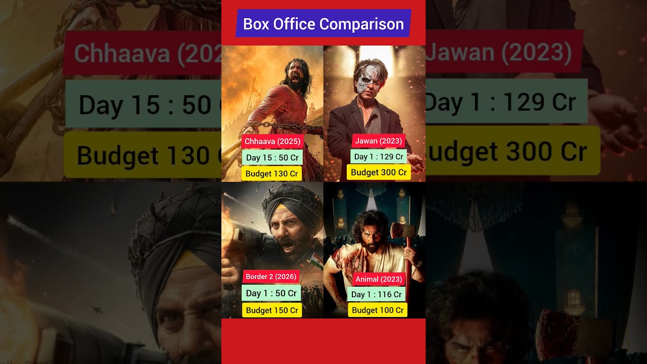 Border 2 Box Office Collection, Sunny Deol, Varun D, Border 2 Collection Worldwide, Border 2 Review