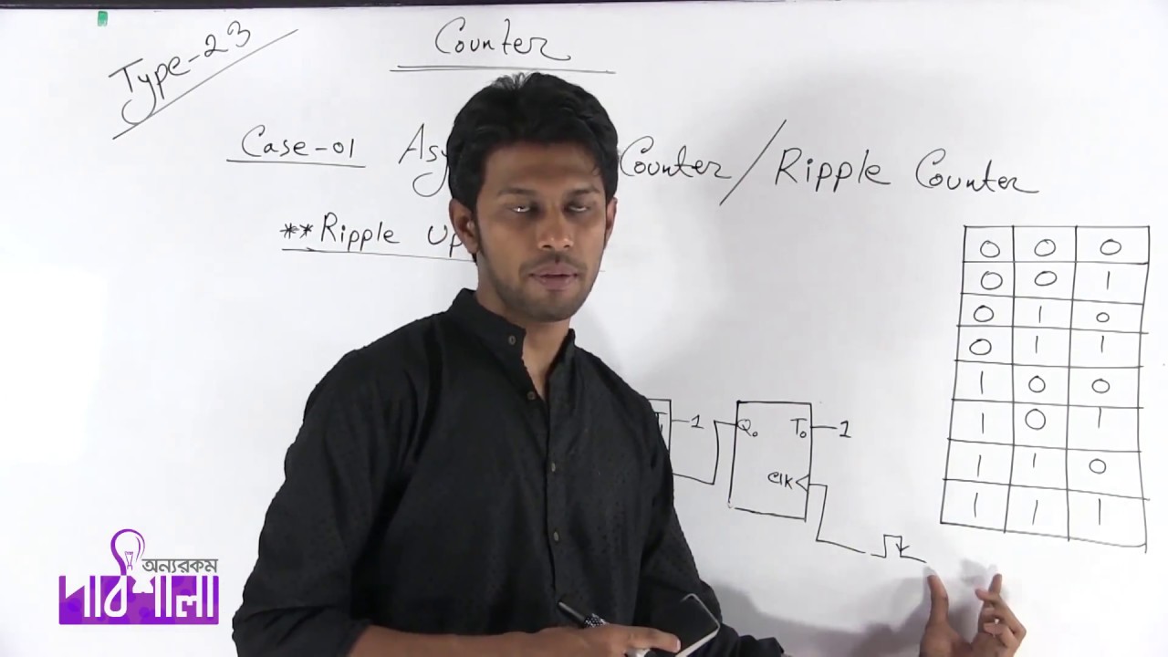 15. Counter Part 01 | কাউন্টার পর্ব ০১ | OnnoRokom Pathshala