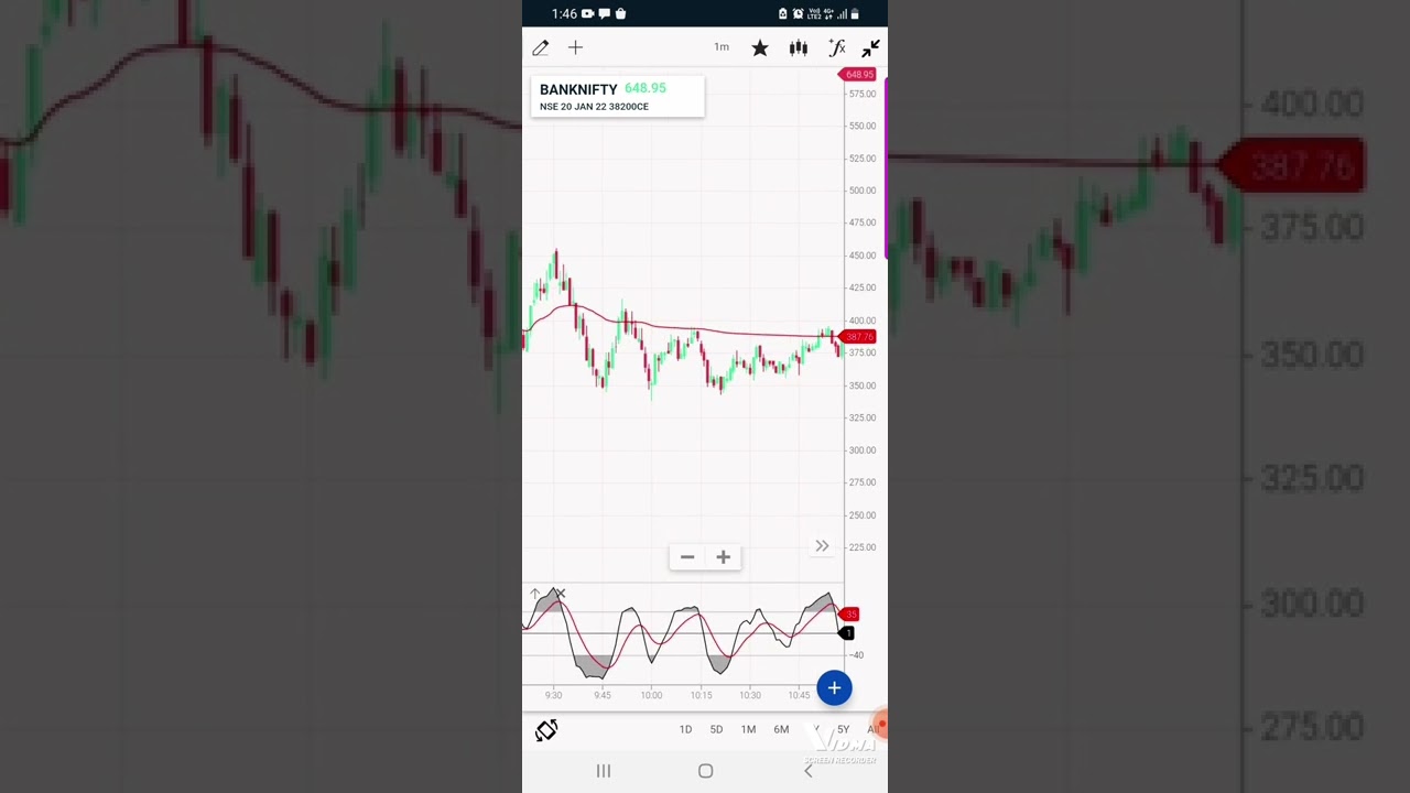 //accurate entry&exit levels //stochastic momentum index