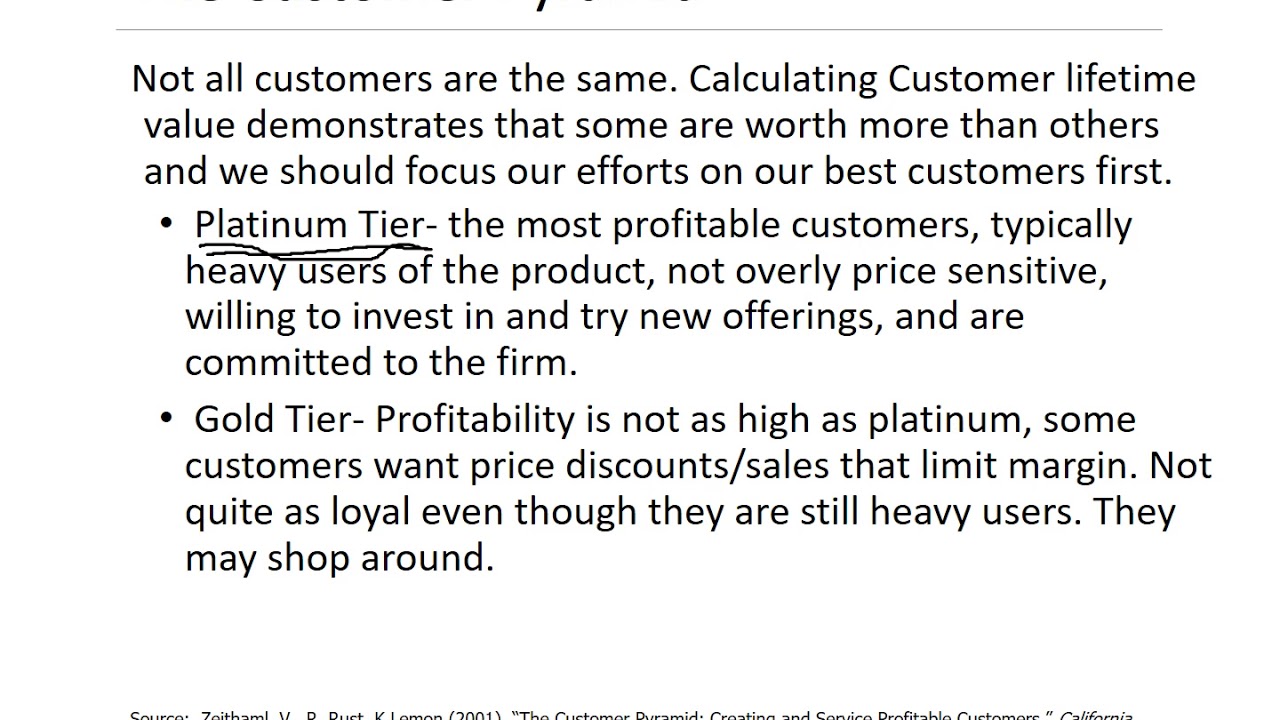 Customer Relationship Management and  Lifetime Value