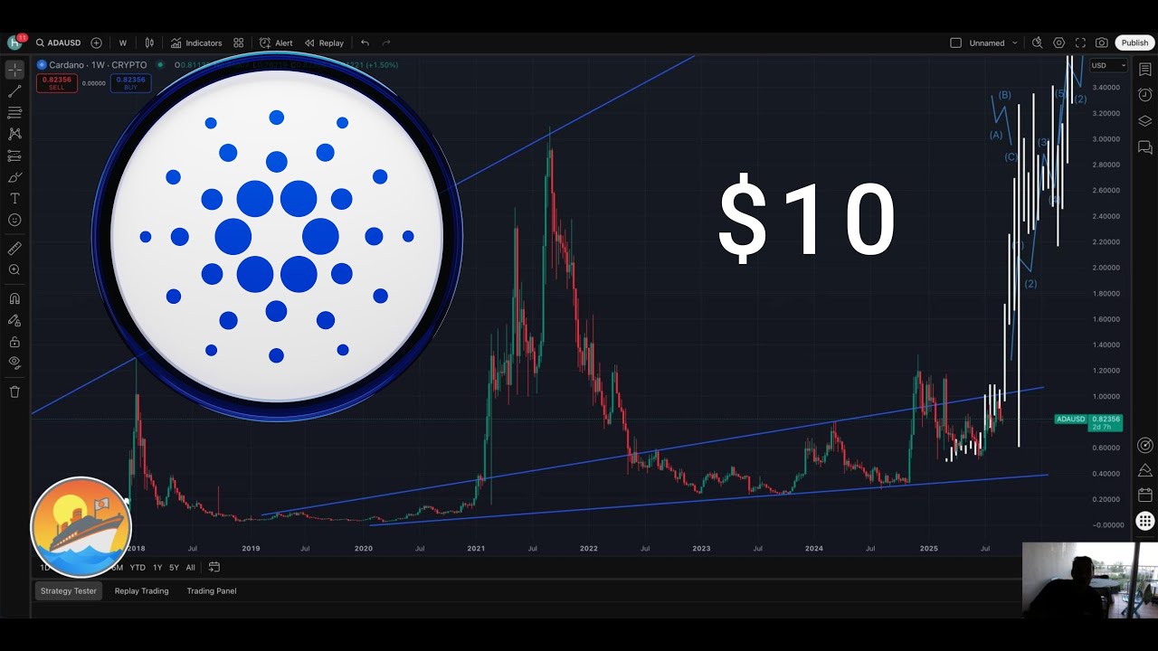Анализ графика Cardano #ADA $10 или $0