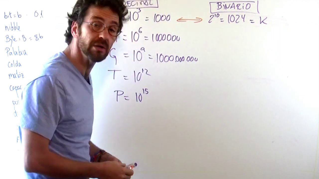 ¿Cómo medimos la capacidad de una memoria?